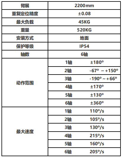 負載45KG專用型折彎機器人 負載45KG專用型折彎機器人